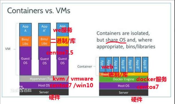 docker-vs-vms.png