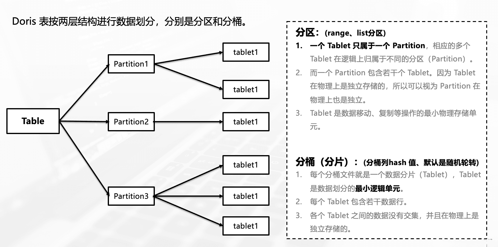 Doris数据分区