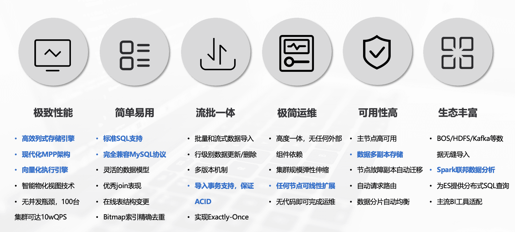 Doris核心性能
