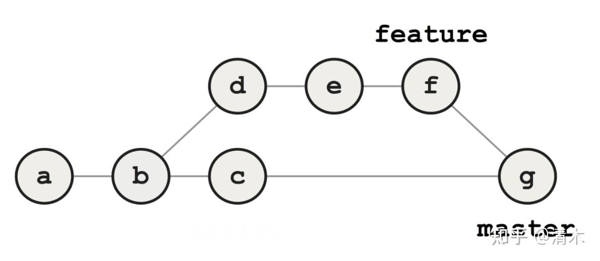 images/commit-tree.jpg