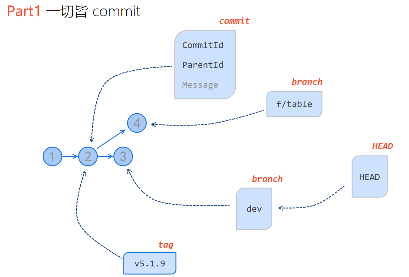 images/commit.png