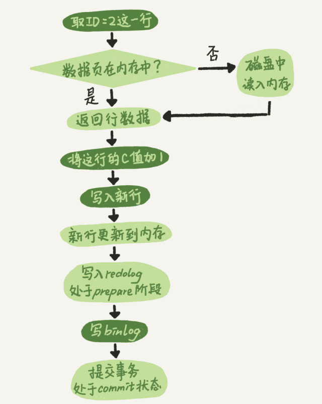 785056-20200302120132210-1055896390.png