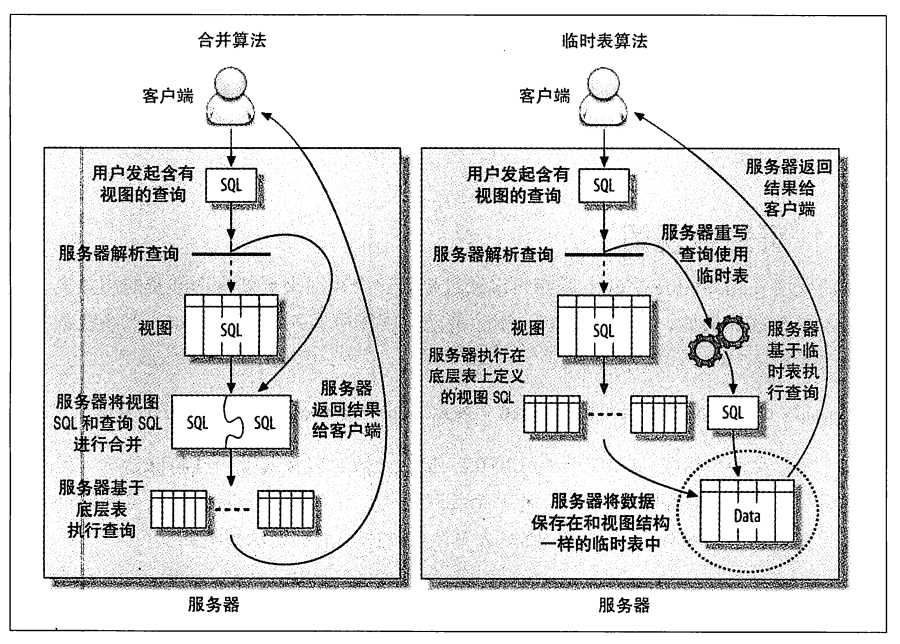 view-algorithm