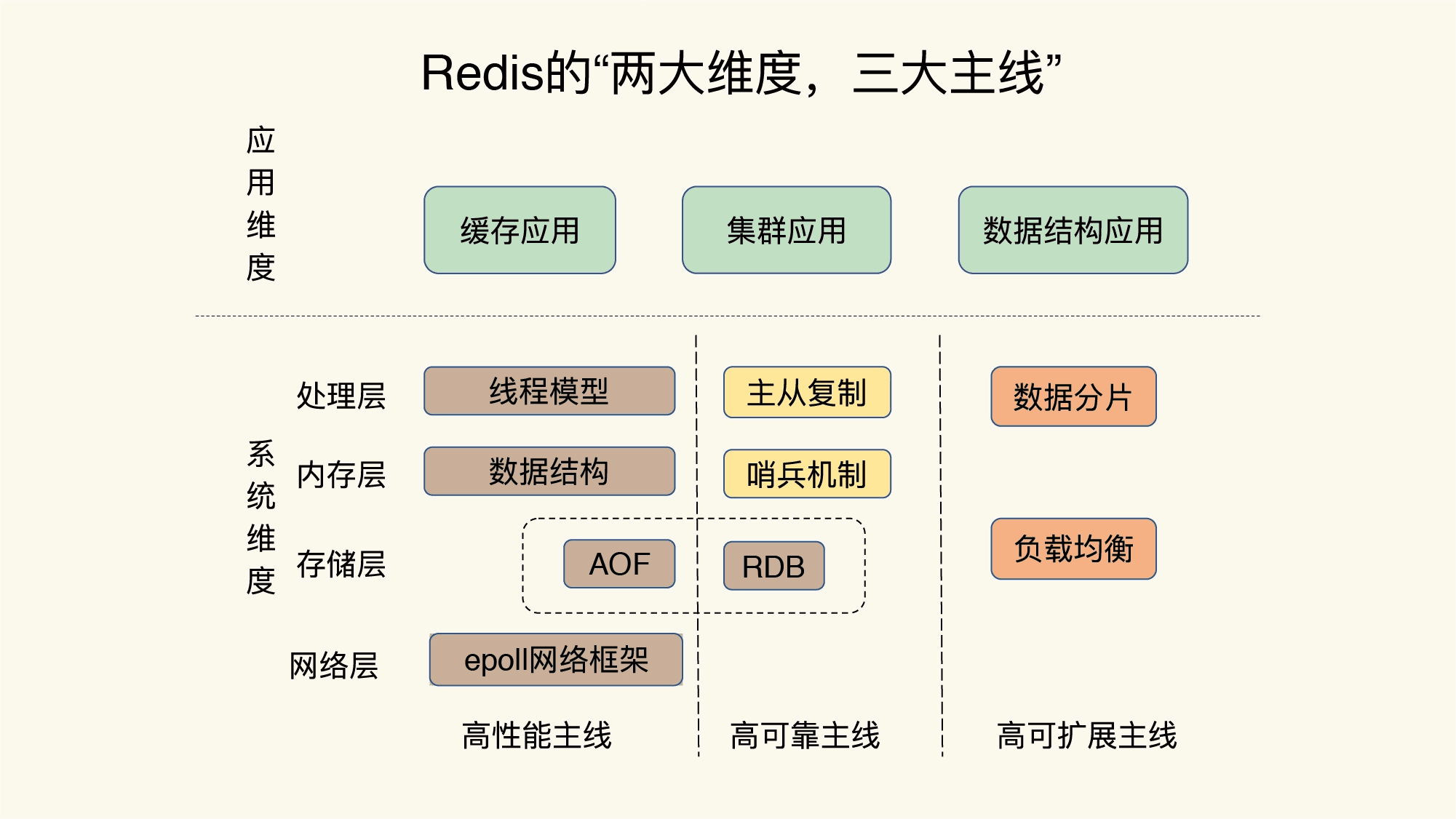 redis知识全景图