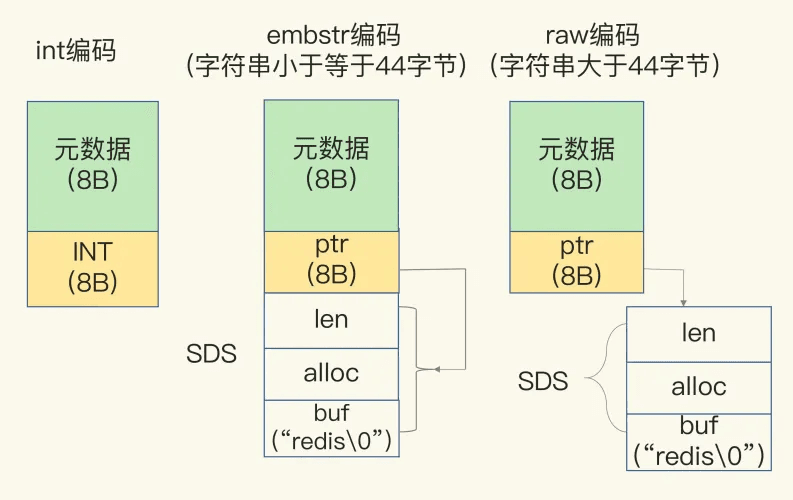 RedisString