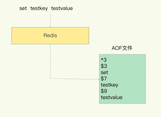 Redis AOF日志内容