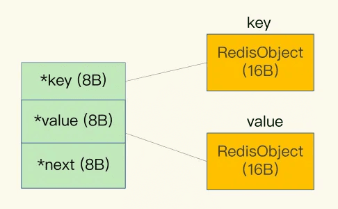 redis