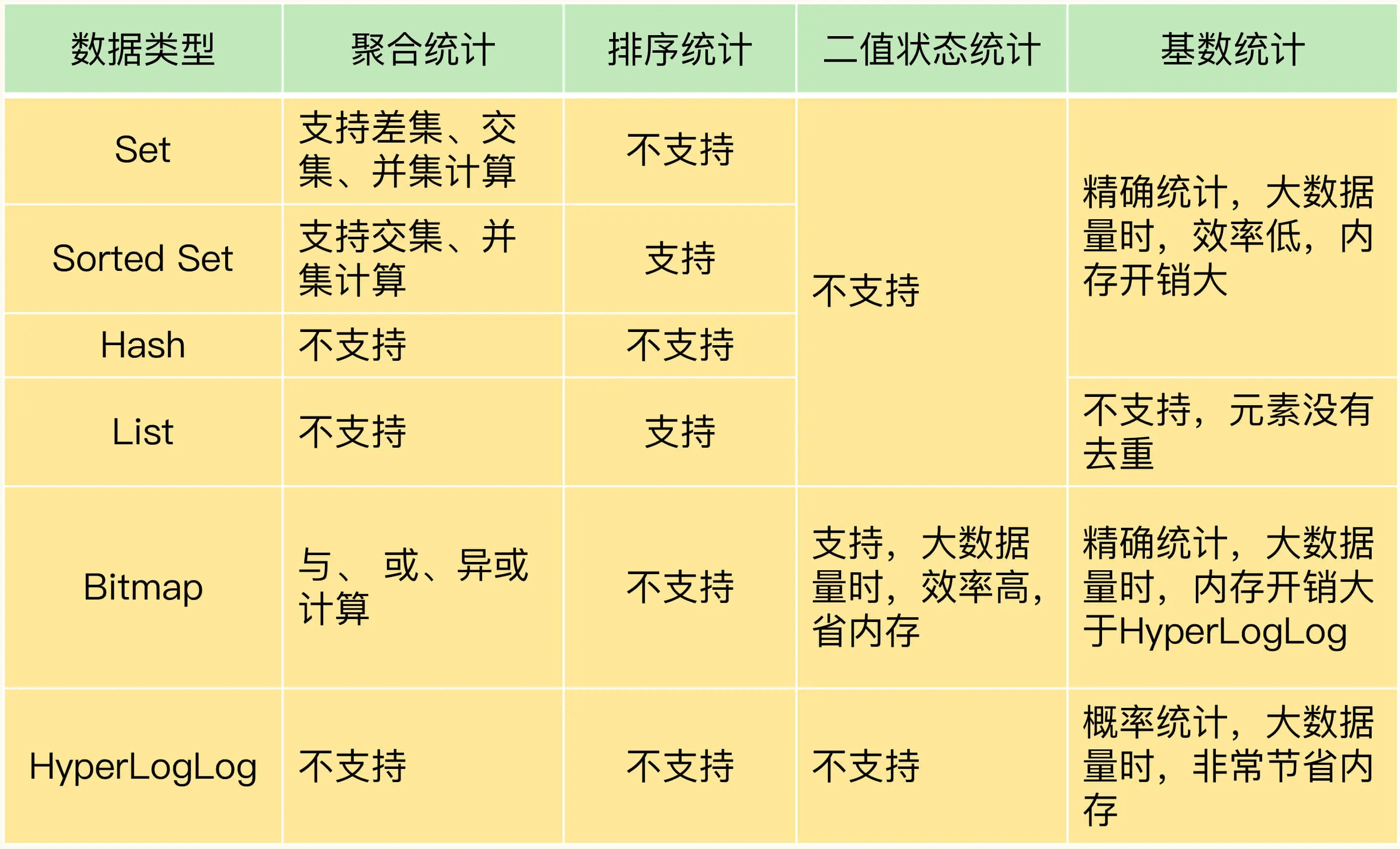 示例1